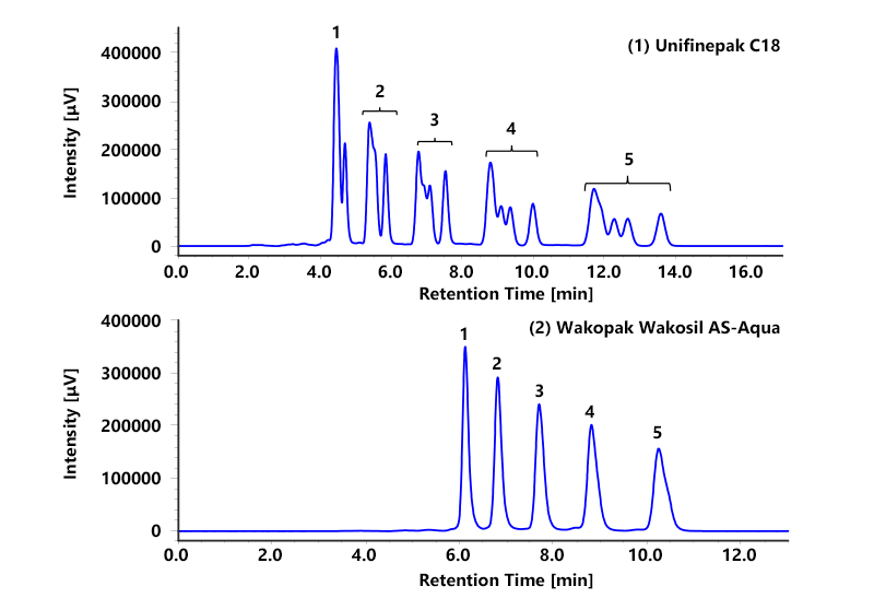 陰イオン界面活性剤分析クロマトグラフ